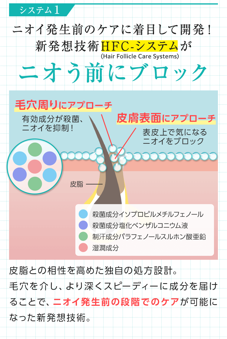 01.ニオう前にブロック