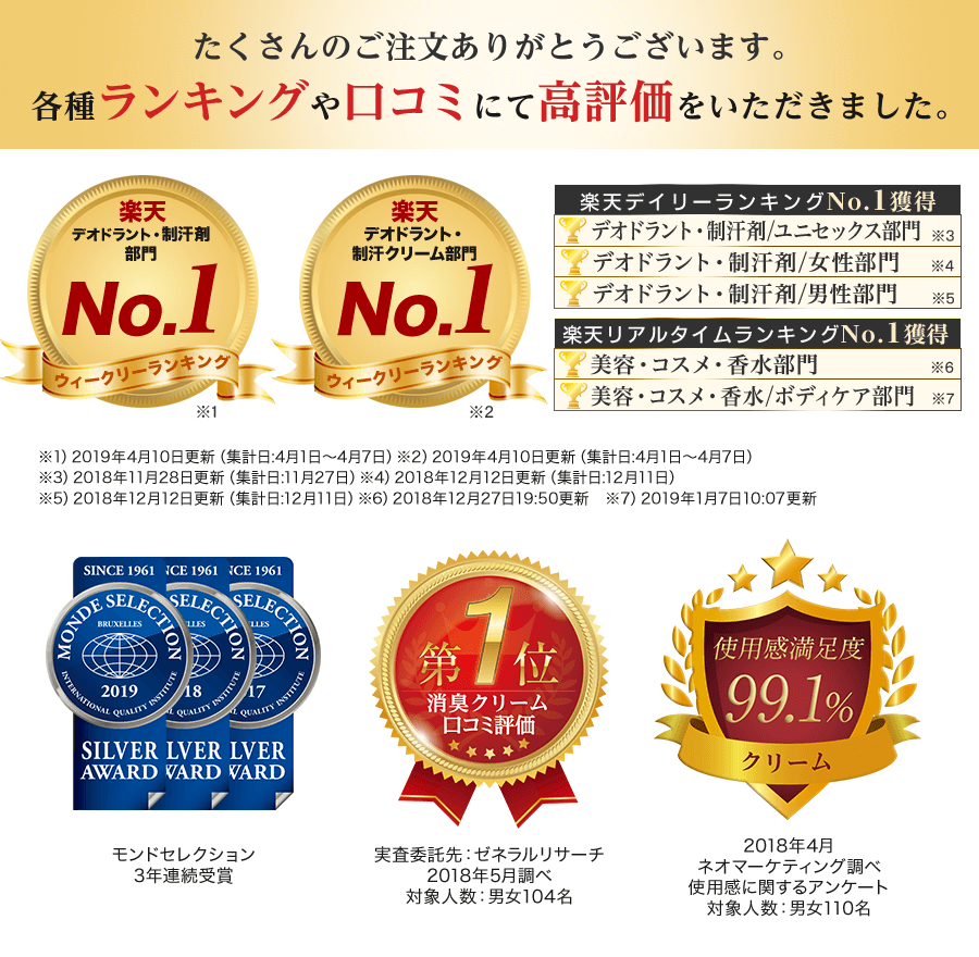 クリアネオ表彰一覧