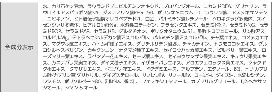 パール成分表