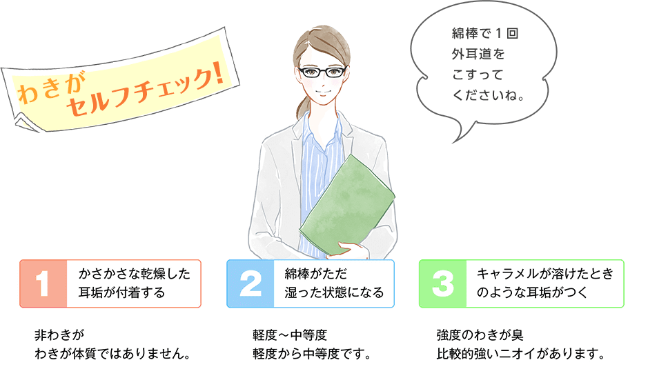 ワキガセルフチェック