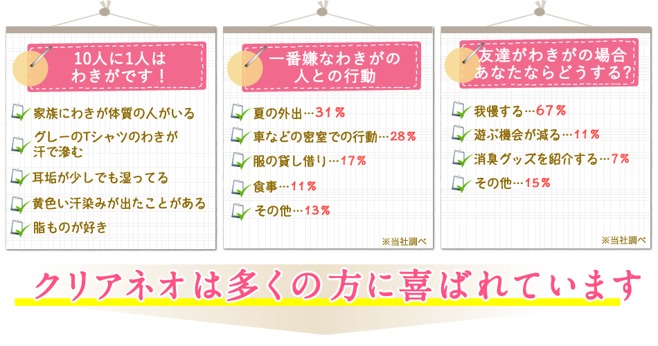 多くの方がニオイのある方を嫌がる